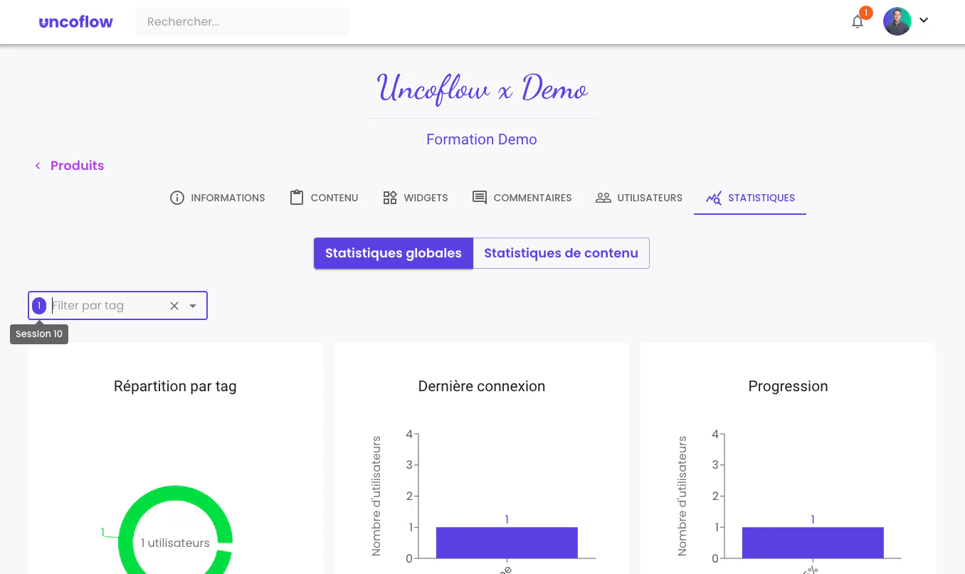 Illustration : Analyser par groupe